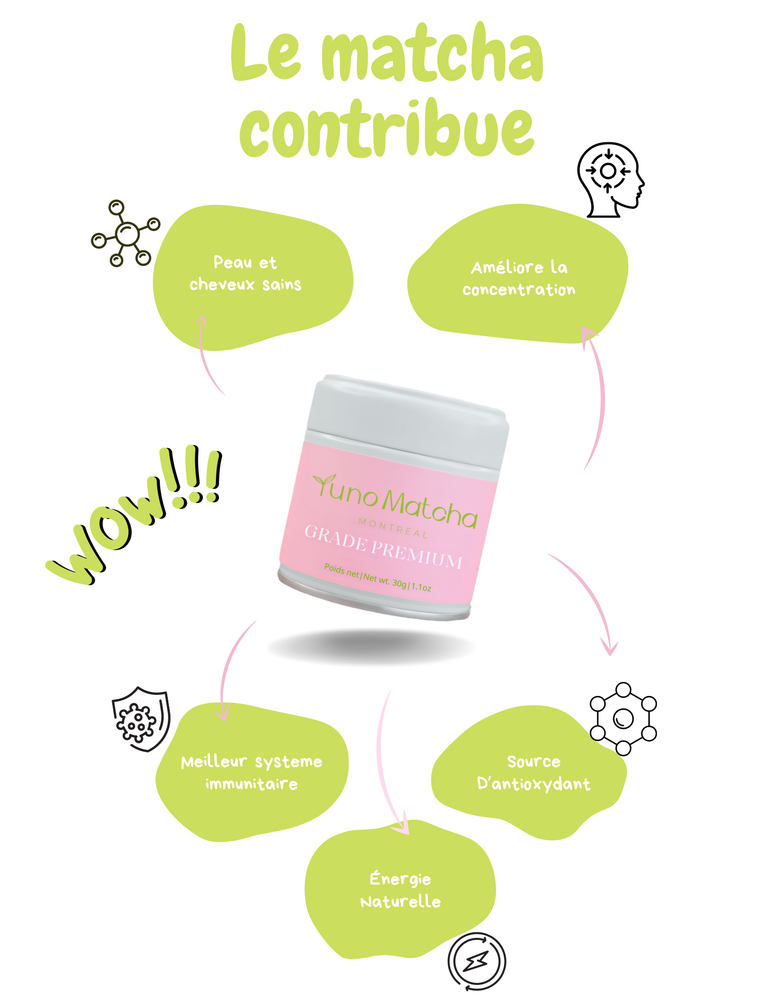 Yuno Matcha Découvrez l'Excellence du Matcha Japonais Qualité Prem — free download